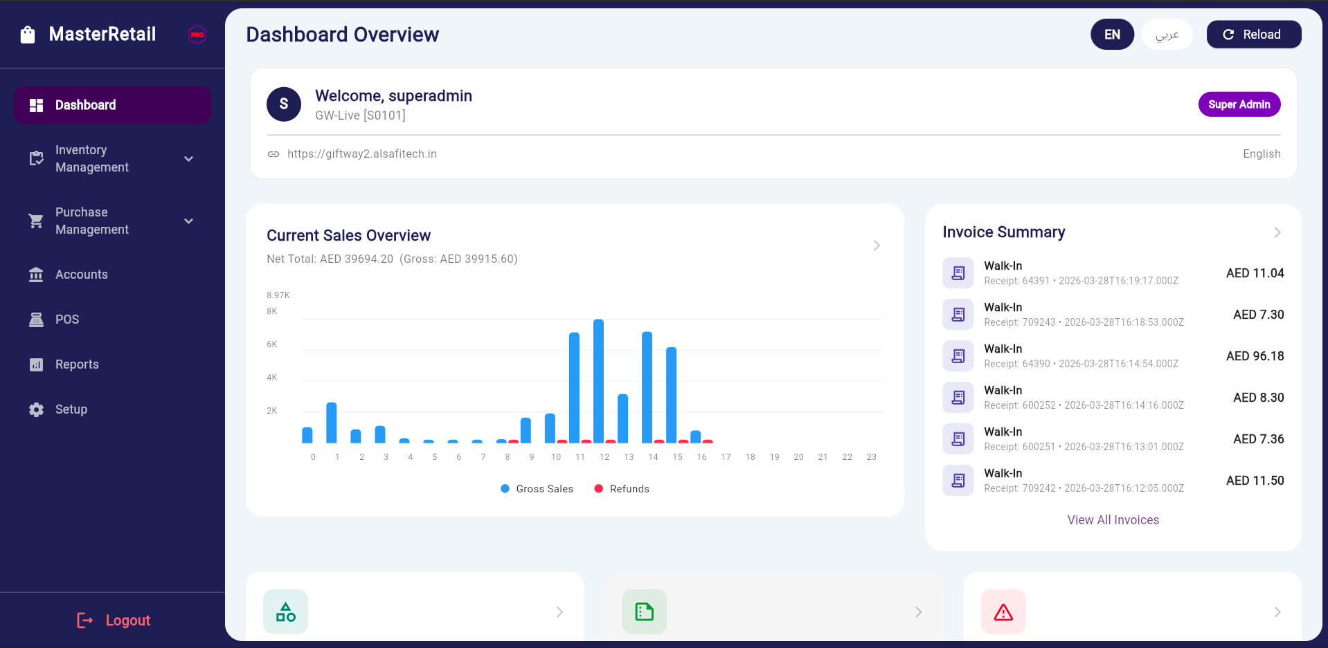 Point of sale software for department stores — counters and reporting